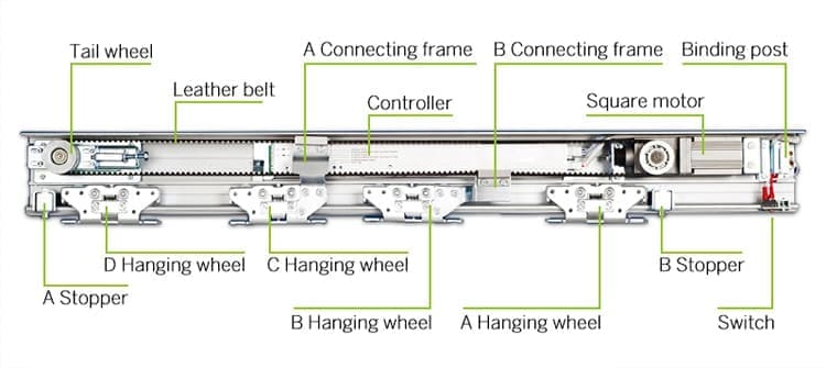 automatic sliding door operator