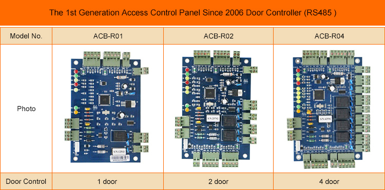 Controlador do painel da placa de controle de acesso RS485