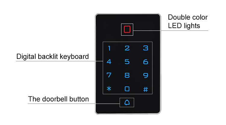 Controle de acesso do teclado