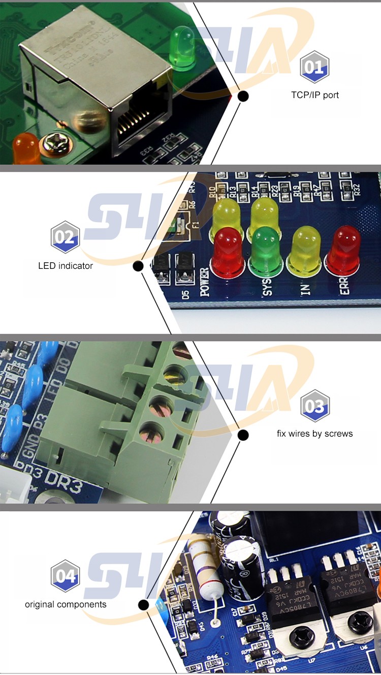 Painel de controle de rede