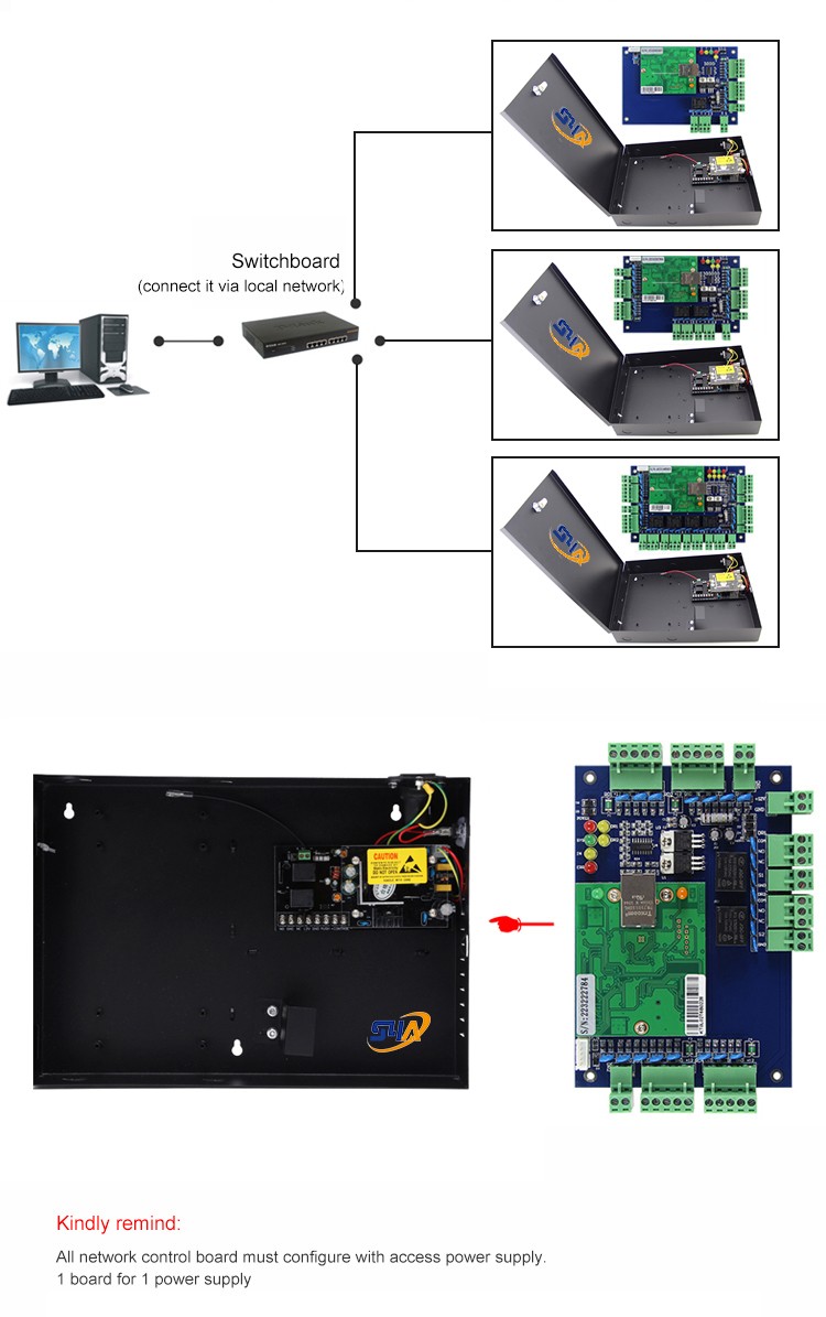 Painel de controle de rede