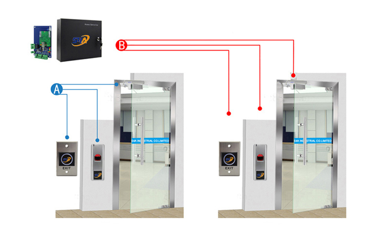 Painel de controle de rede