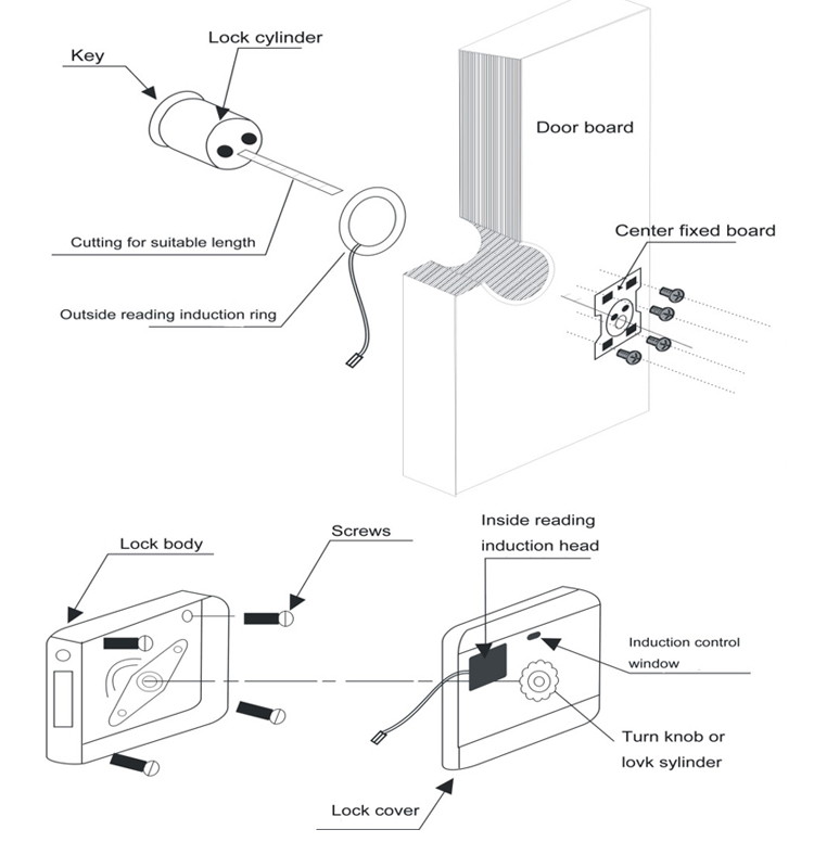 Electric Rim Lock