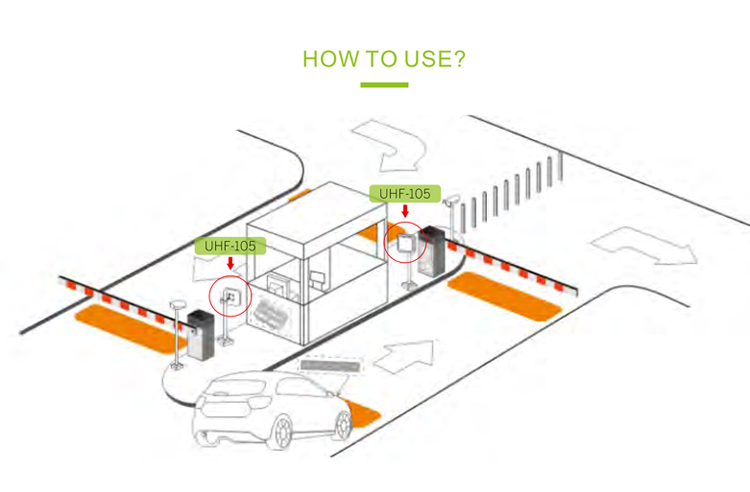 Leitor de RFID UHF de longo alcance