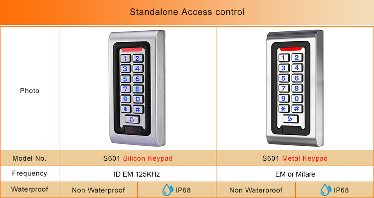 Controle de acesso por toque RFID