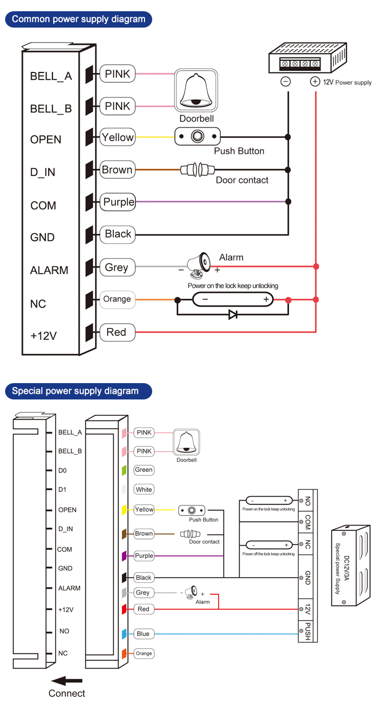 Standalone Keypad Access Control