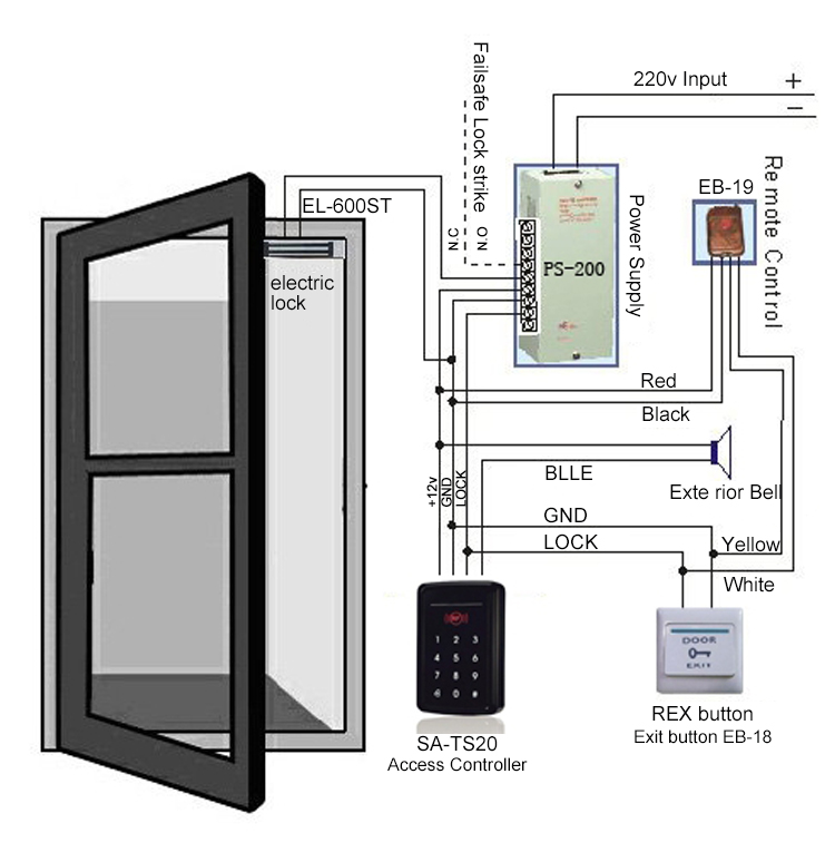 RFID Card Reader