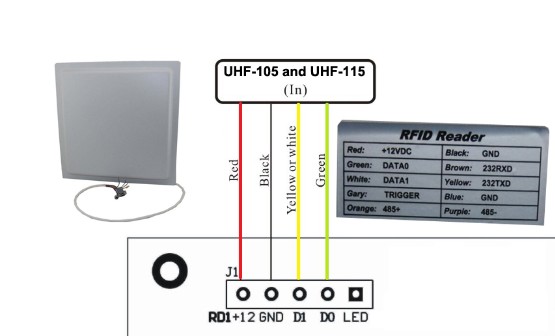 UHF RFID 860-960 Mhz UHF