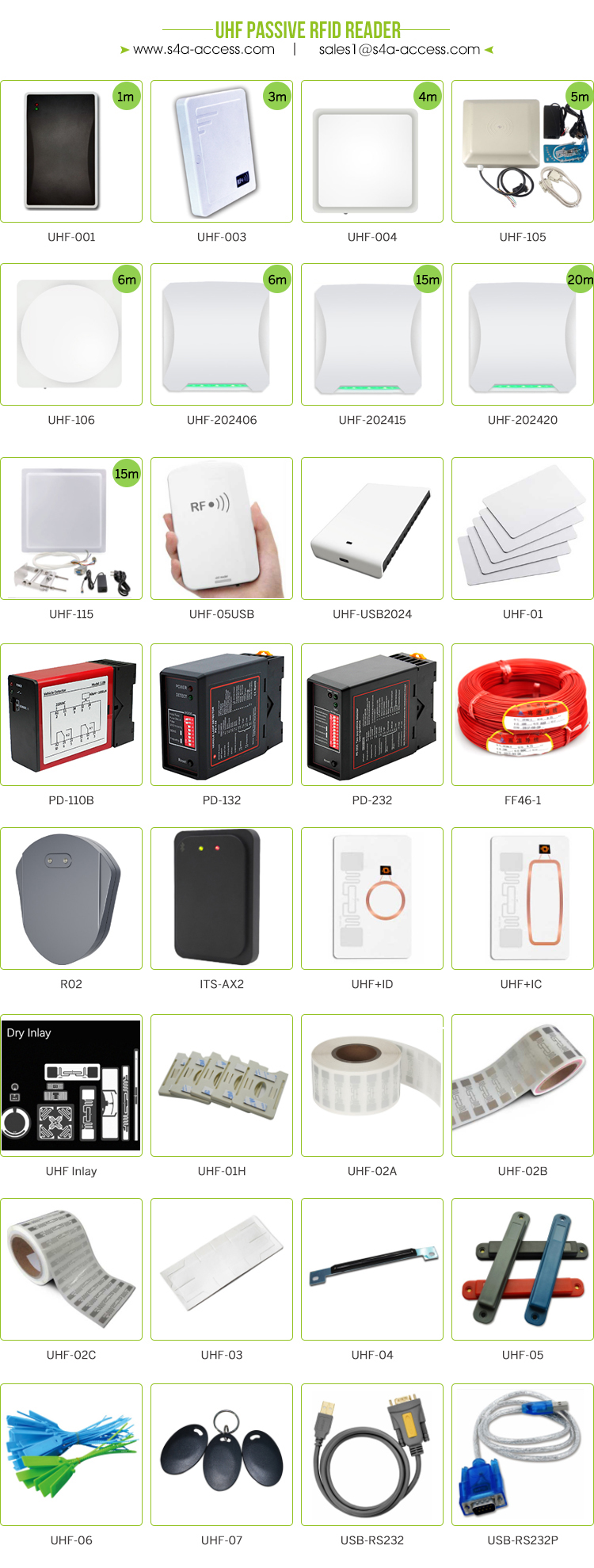 Sistema de controle de acesso UHF