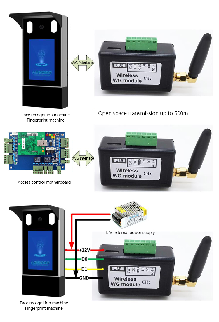 Wireless Wiegand Interface Module