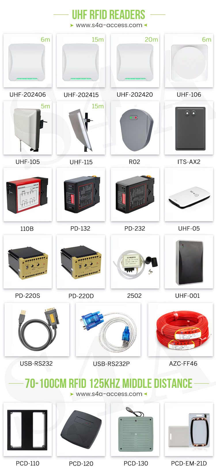 uhf rfid reader india from S4A