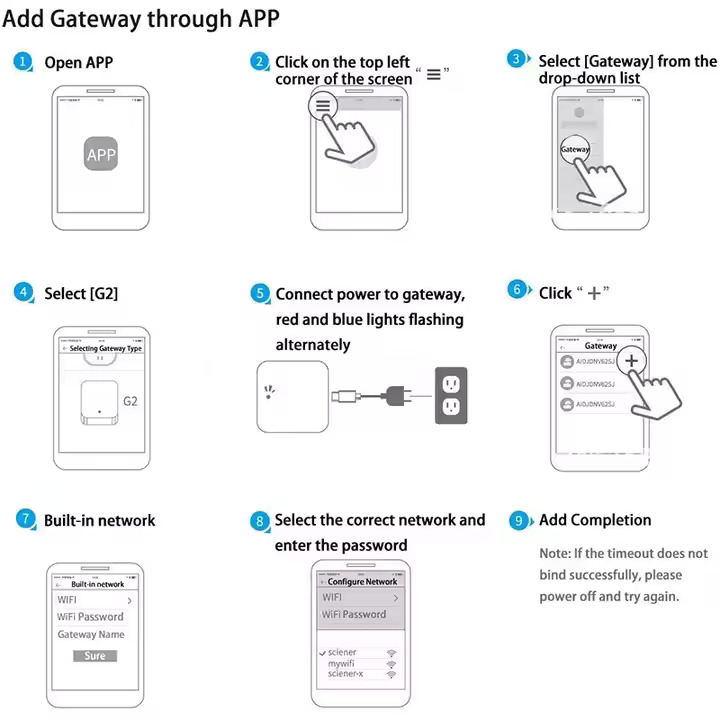 G5 TTlock Gateway