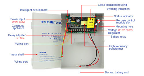 A diferença entre a fonte de alimentação de controle de acesso e a fonte de alimentação de controle de acesso do switch