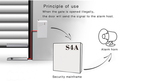 O que é um sensor magnético de porta?