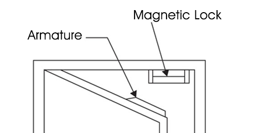 Recursos de bloqueio magnético