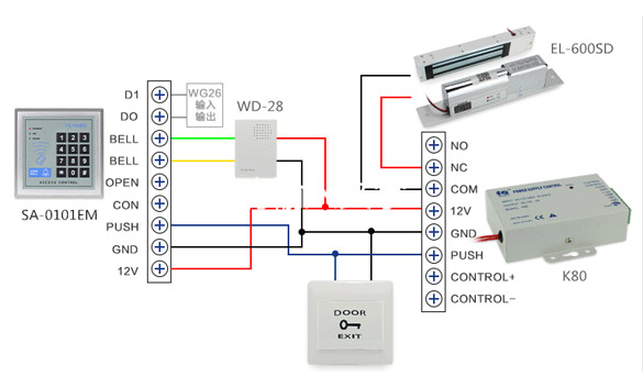 Instruções sobre K80 Access Fonte de alimentação Terminal Control+ e Control-